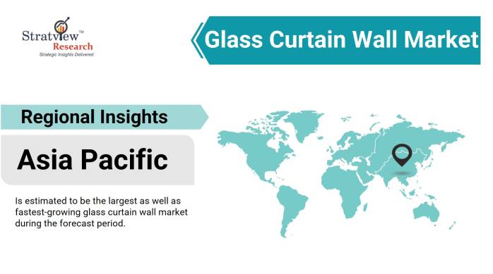 Glass-Curtain-Wall-Market-Regional-Analysis